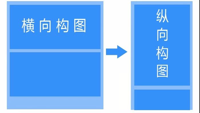 趙陽SEM培訓為您詳述橫向構圖和縱向構圖的區(qū)別