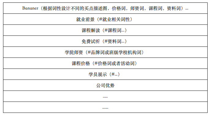 以a設計課程為例的Bananer圖