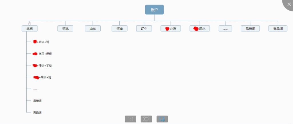 賬戶架構詳情