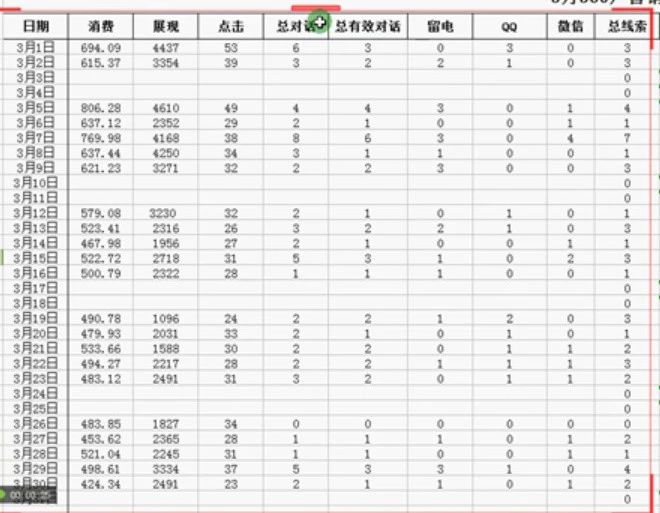 3月份營銷流程統計表圖示